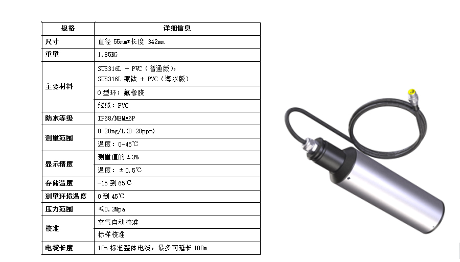 米科在線溶解氧檢測儀產(chǎn)品參數(shù)2