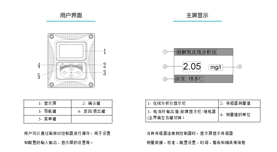 米科在線溶解氧檢測儀產(chǎn)品參數(shù)4