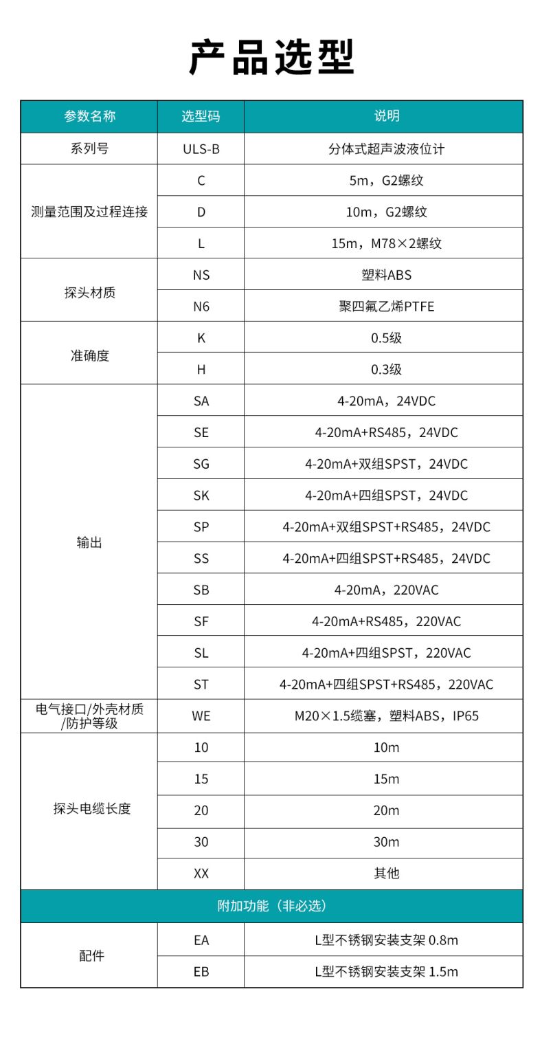6、ULS-B分體式超聲波液位計(jì).jpg