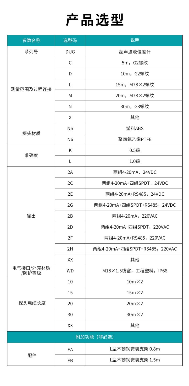 7、DUG超聲波液位差計.jpg