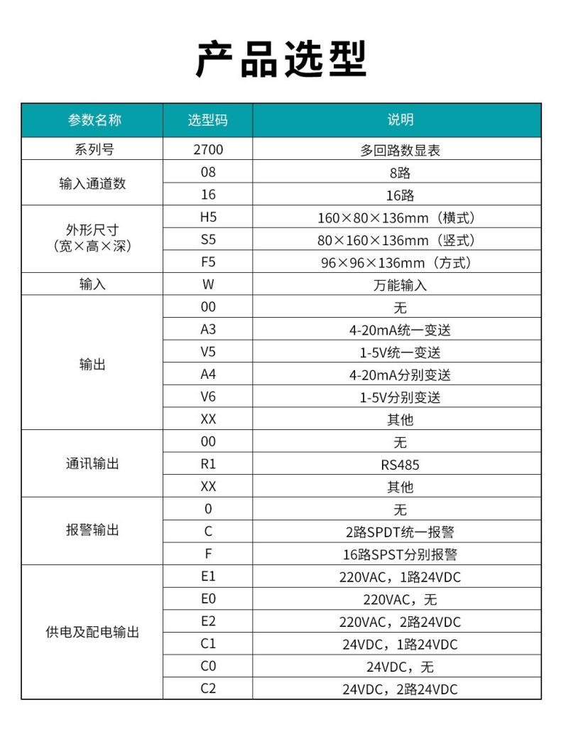 10、2700多回路數顯表.jpg
