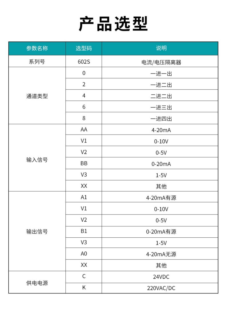 16、602S電流電壓隔離器型譜表.jpg